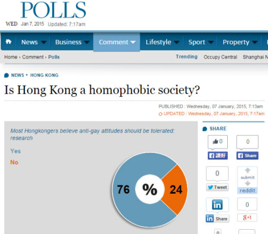 SCMP