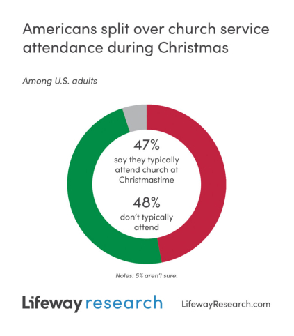 lifeway research