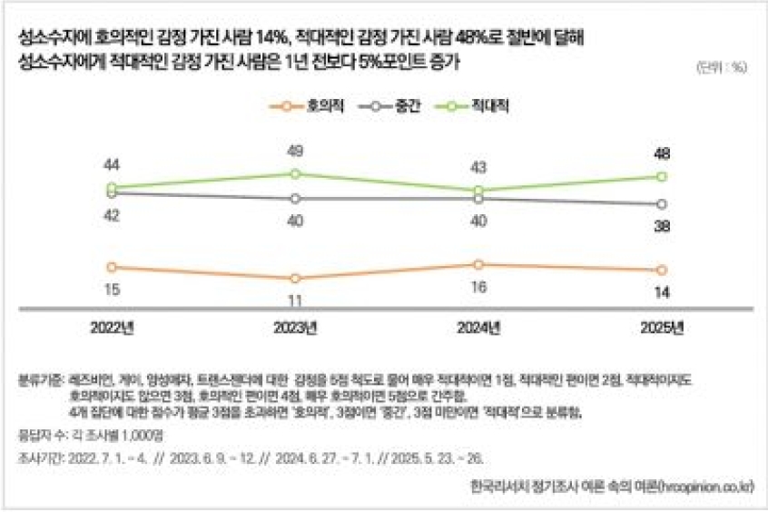 2025年性少眾意識調查